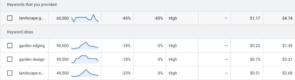 Never Target Landscaping Keywords like “Landscape Designer” Here’s Why…